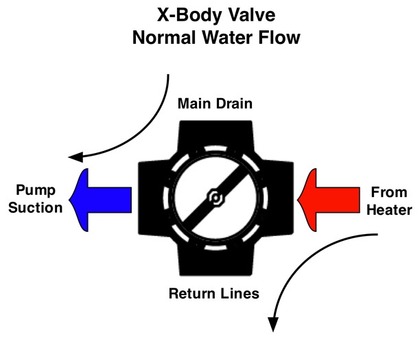 Fig-14---Mark's-Normal-Water-Flow